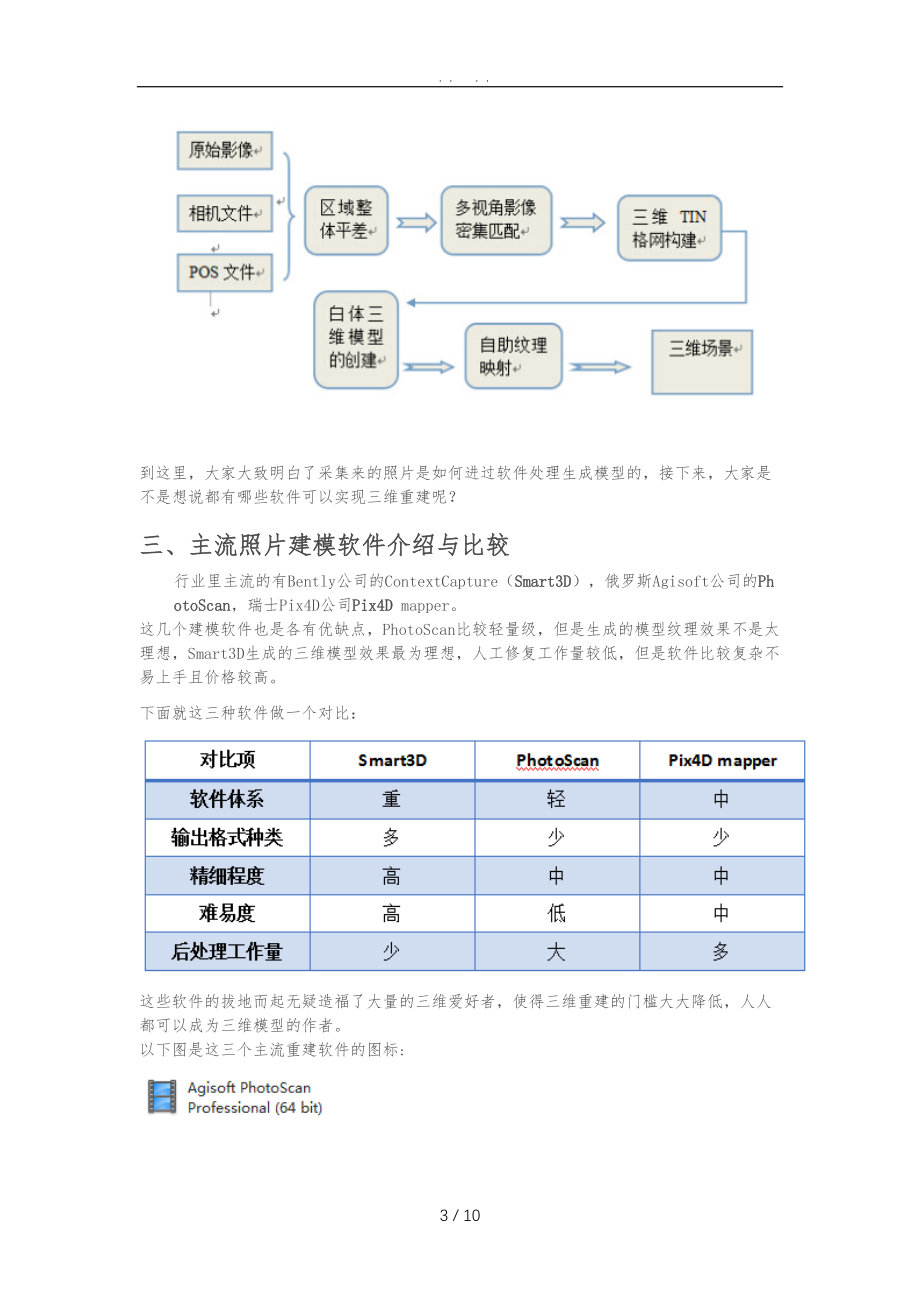 Smart3D系列教程1之《浅谈无人机倾斜摄影建模的原理与方法》.doc_第3页