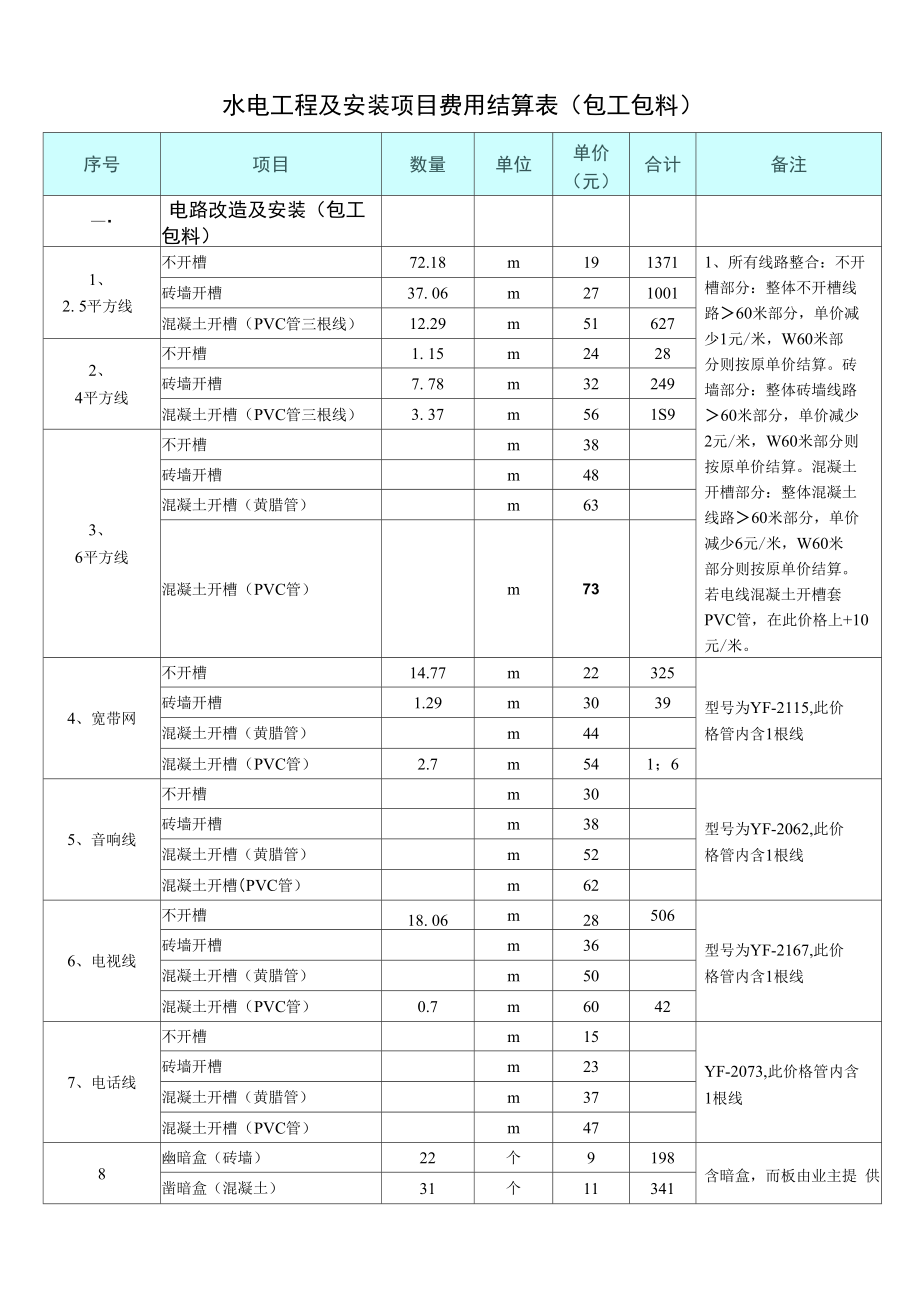 水电工程及安装项目费用结算表.doc_第1页