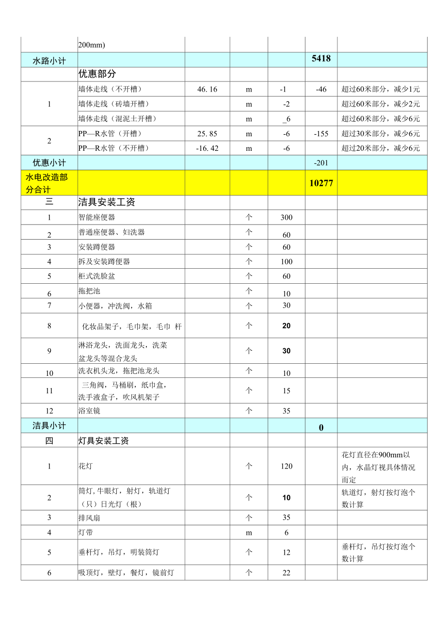 水电工程及安装项目费用结算表.doc_第3页