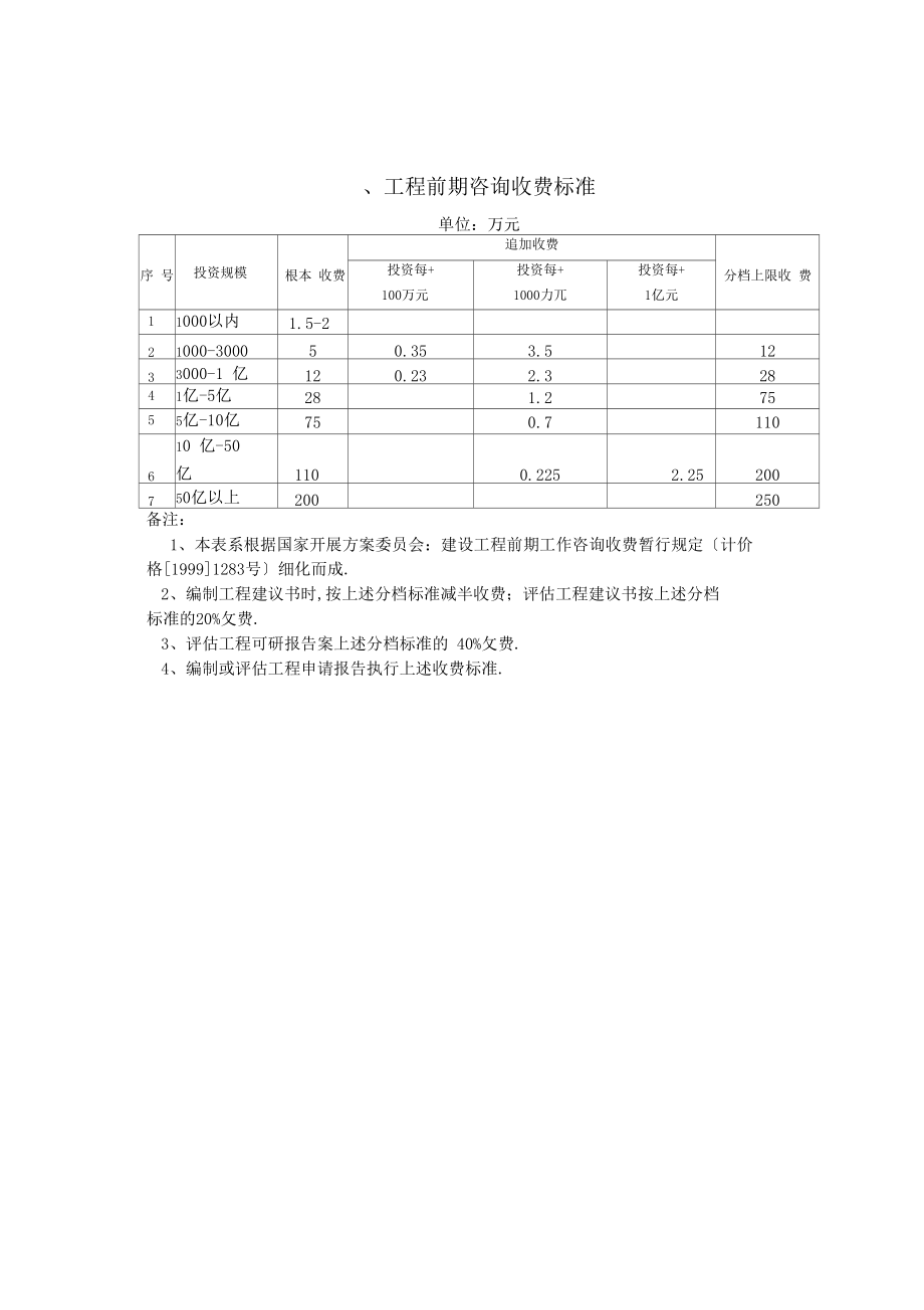 造价咨询及前期咨询收费标准.docx_第1页