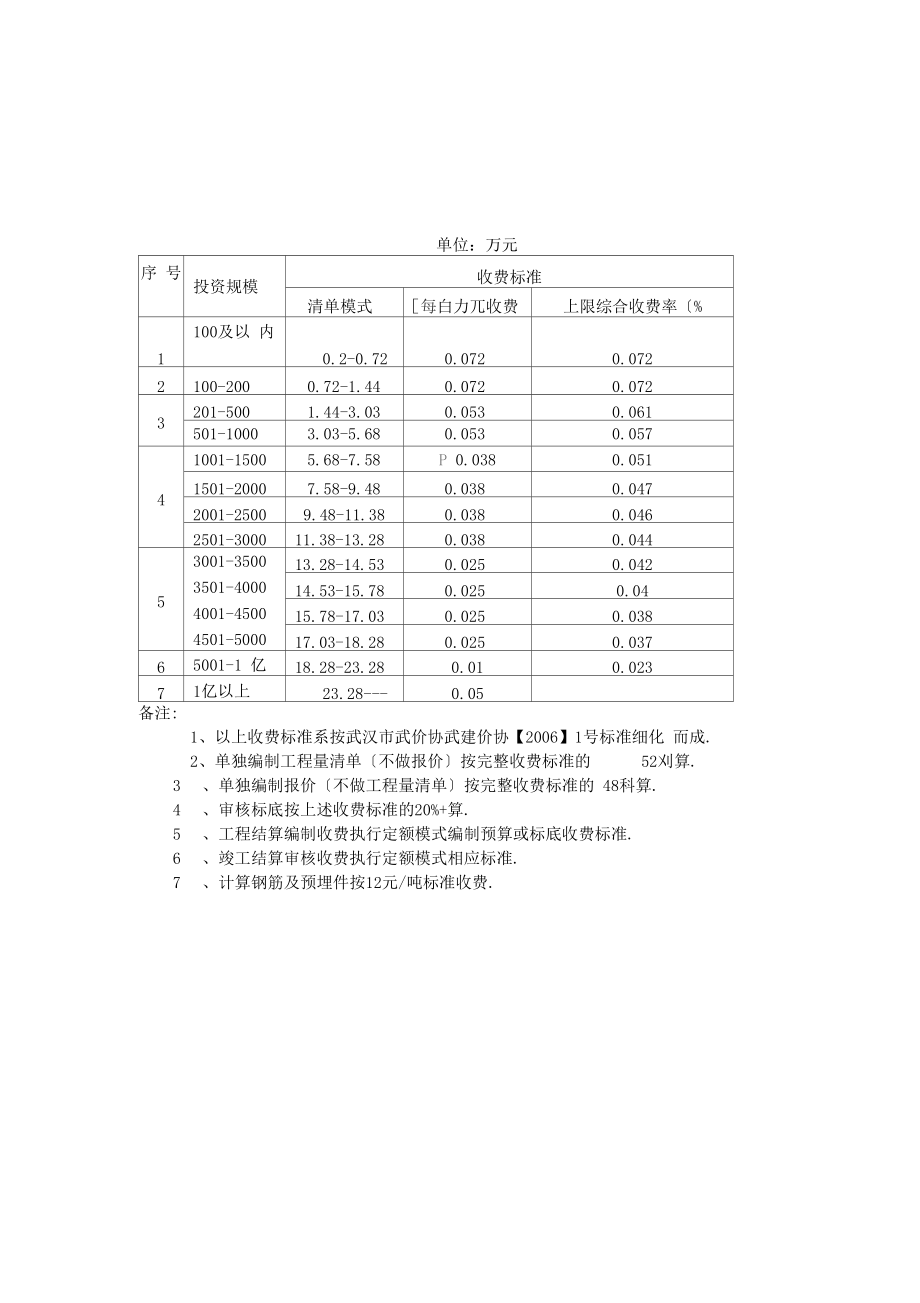 造价咨询及前期咨询收费标准.docx_第2页