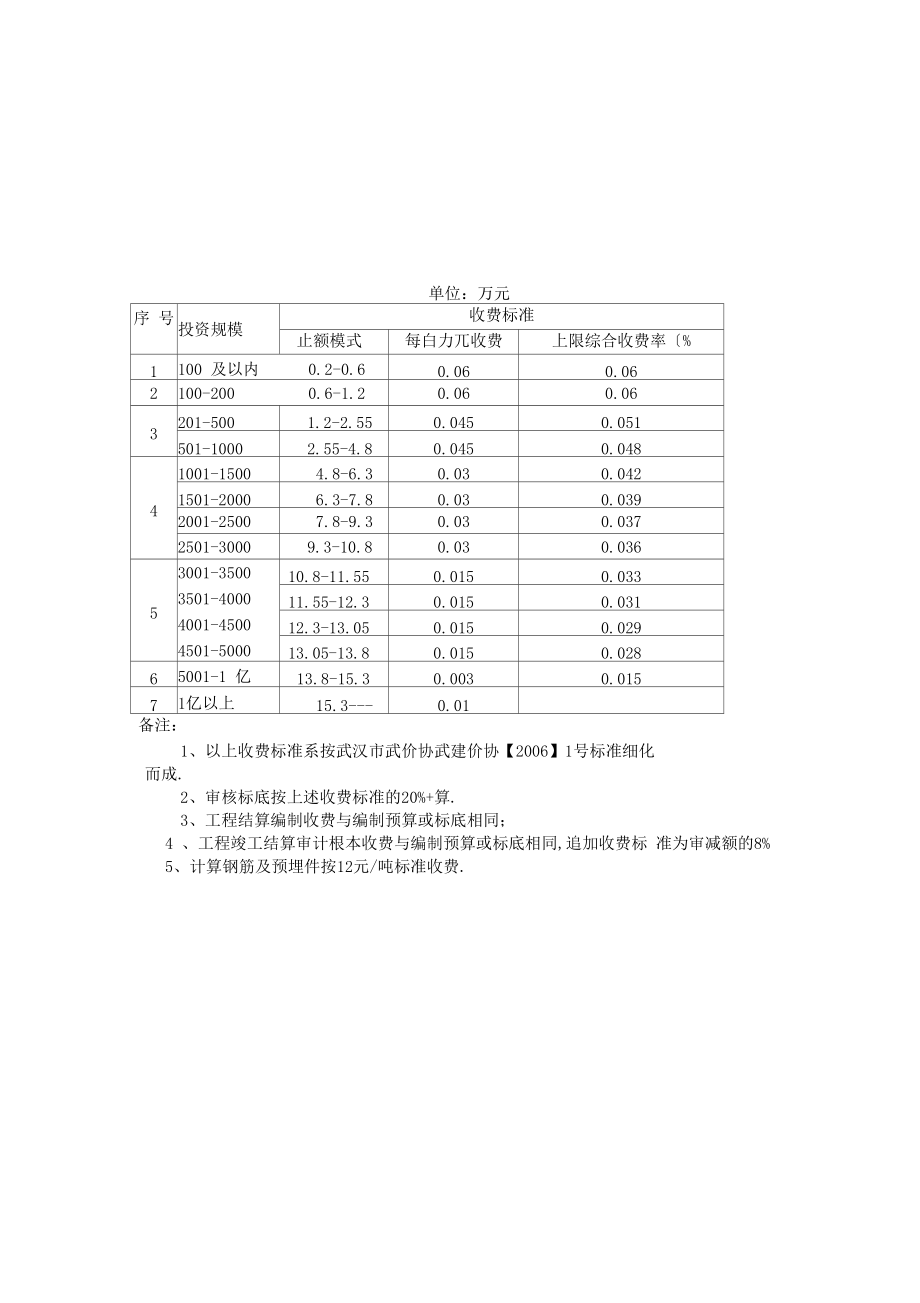 造价咨询及前期咨询收费标准.docx_第3页