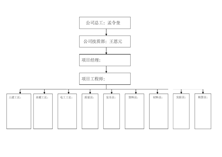 安全、质量管理网络图.docx_第2页