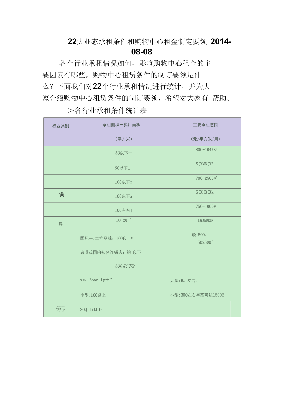 22大业态承租条件和购物中心租金制定要领.docx_第1页