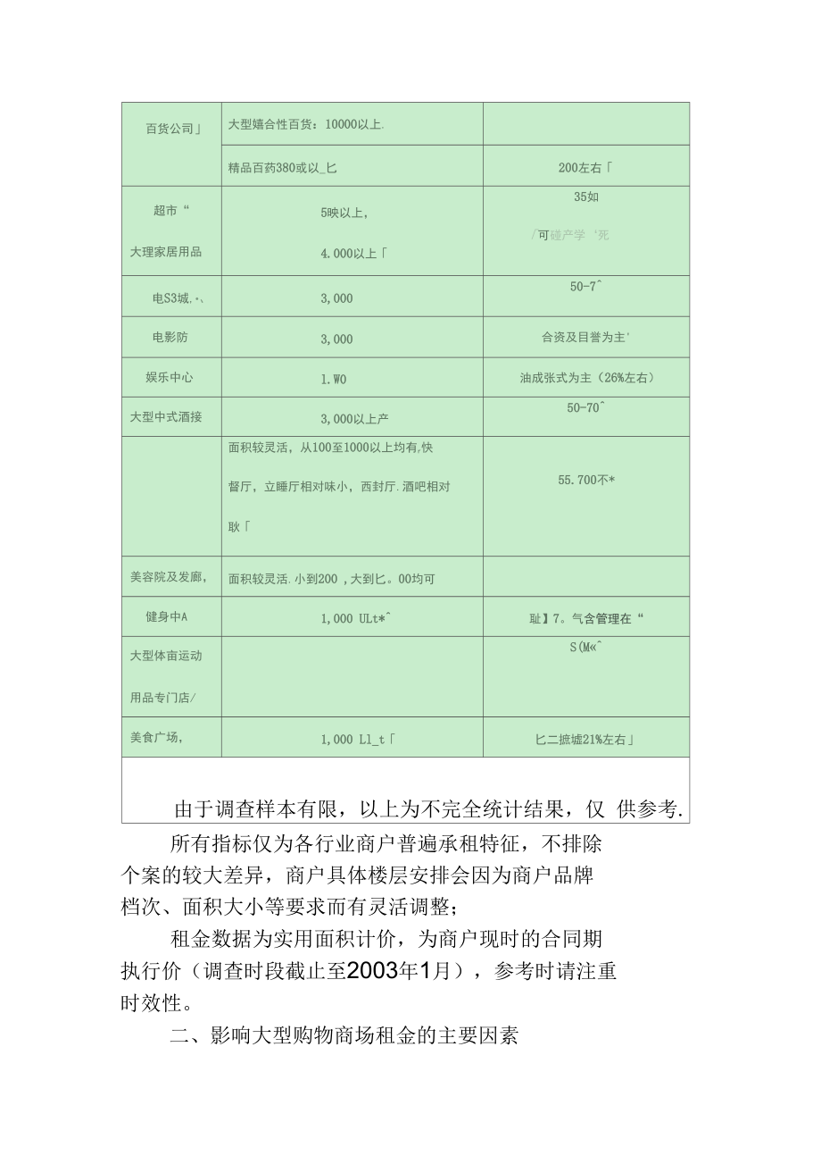 22大业态承租条件和购物中心租金制定要领.docx_第2页