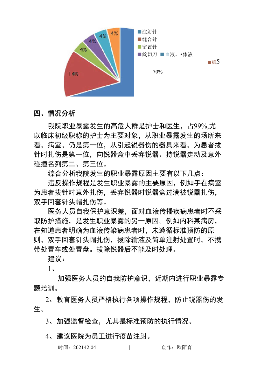 医院职业暴露情况分析之欧阳育创编.doc_第2页