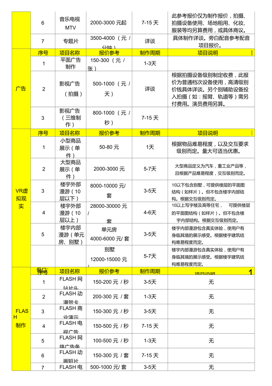 三维建筑报价单.doc_第2页