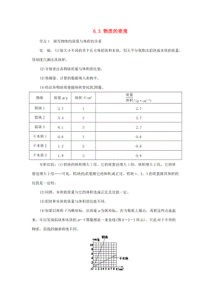 2015年春八年级物理下册 6.3 物质的密度学点练习 （新版）苏科版.doc