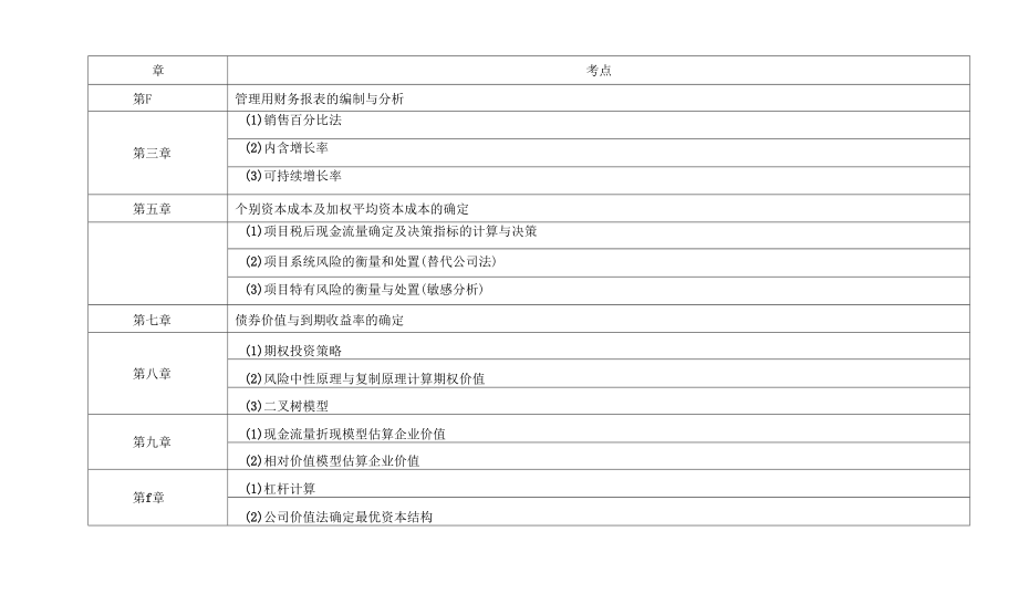 CPA财务管理公式简洁版(doc107页).docx_第1页