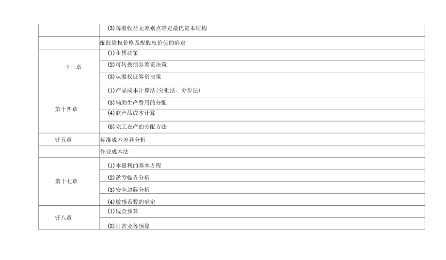 CPA财务管理公式简洁版(doc107页).docx_第2页