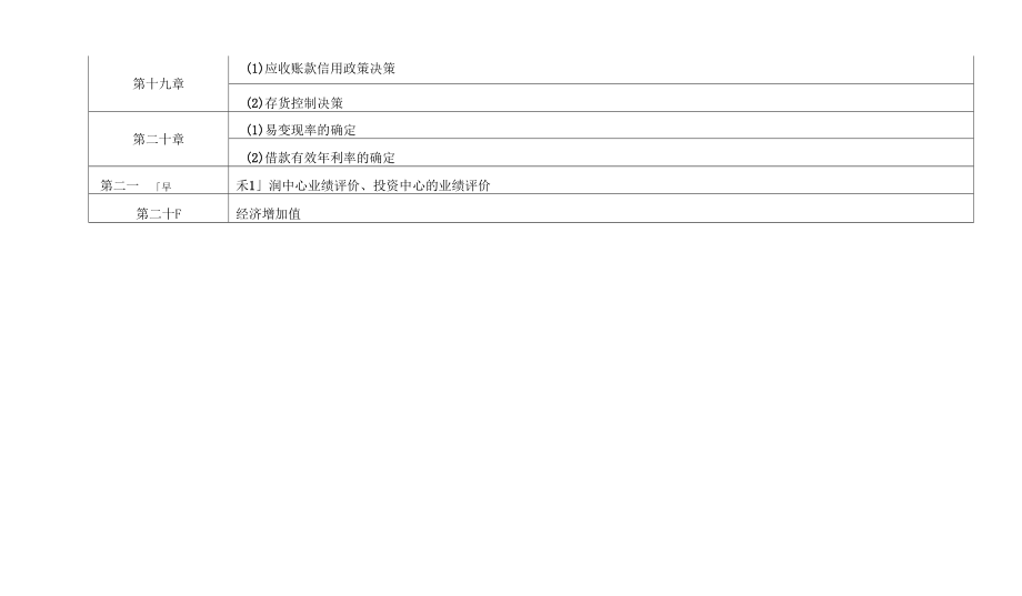 CPA财务管理公式简洁版(doc107页).docx_第3页