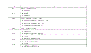 CPA财务管理公式简洁版(doc107页).docx