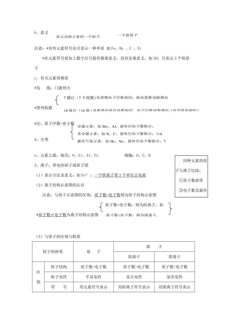 【黄冈教研备课】九年级化学上册 第四单元《 物质构成的奥秘》复习教学案 人教新课标版.doc_第2页