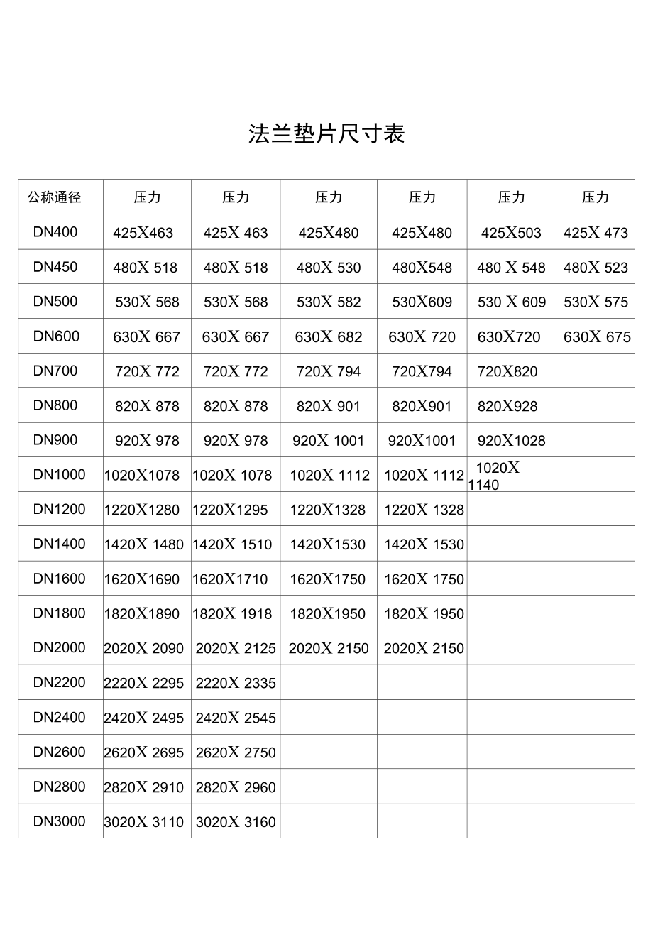 法兰垫片尺寸.doc_第1页