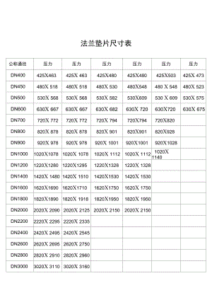 法兰垫片尺寸.doc
