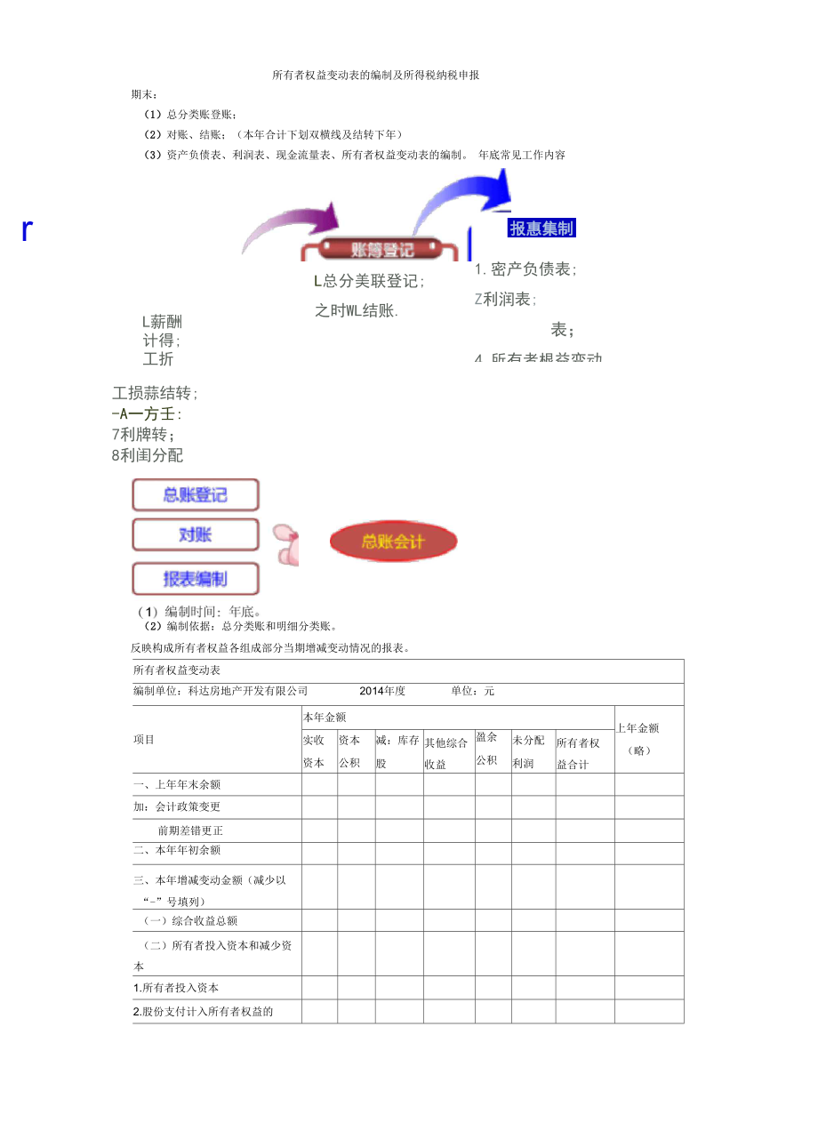 所有者权益变动表的编制及所得税纳税申报.docx_第1页