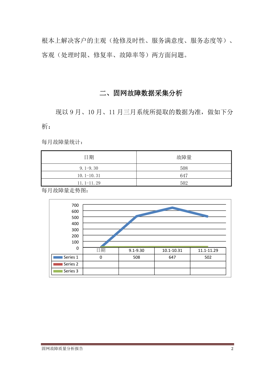 固网故障质量分析报告.docx_第2页