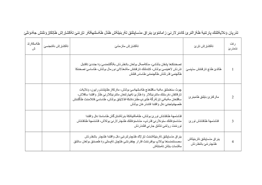 吐鲁番地区党员干部现代远程教育基础设施项目整体验收表(五大系统).docx_第1页