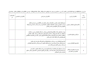 吐鲁番地区党员干部现代远程教育基础设施项目整体验收表(五大系统).docx