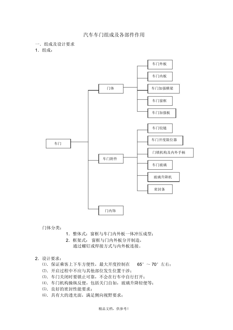 汽车车门组成及各部件作用.doc_第1页