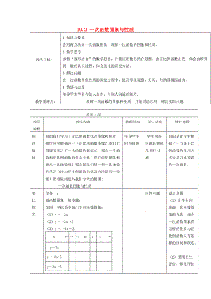 2015年春八年级数学下册 19.2 一次函数图象与性质教学设计 （新版）新人教版.doc