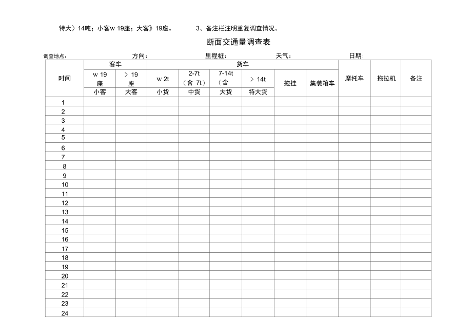 公路机动车起讫点调查表汇编(doc7页).doc_第2页