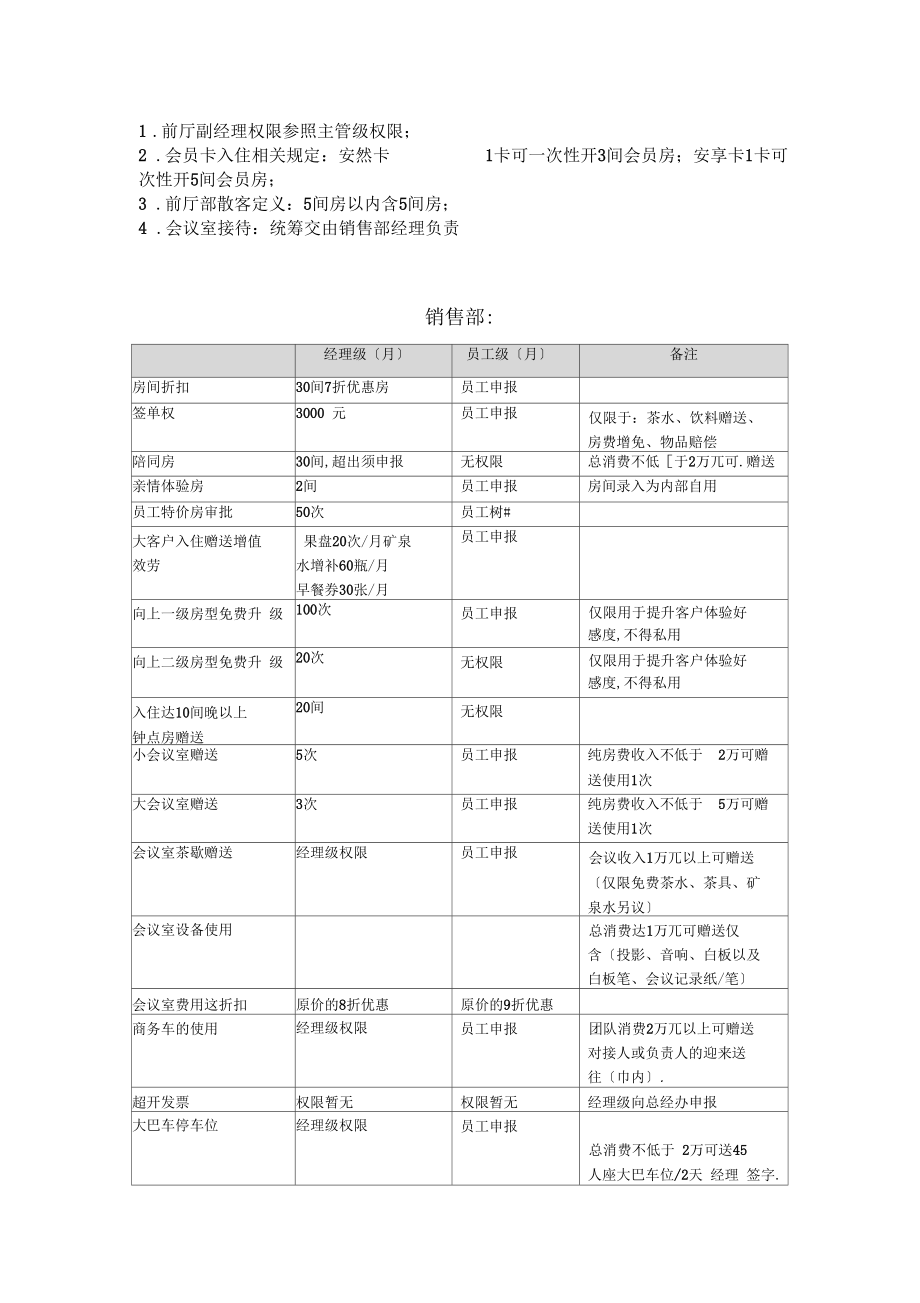 酒店各部门权限细分.docx_第2页