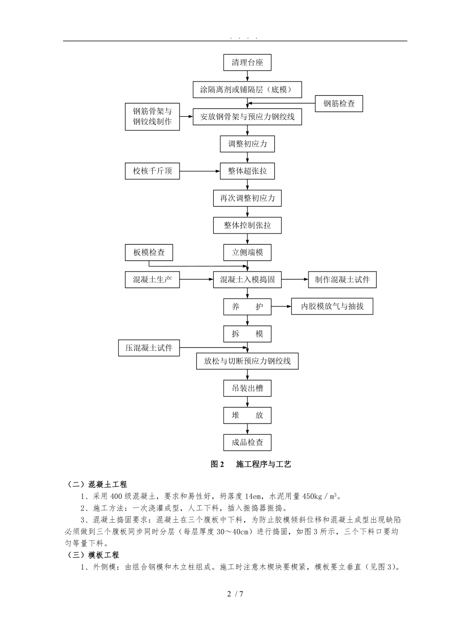 30M先张法预应力空心板梁工法.doc_第2页