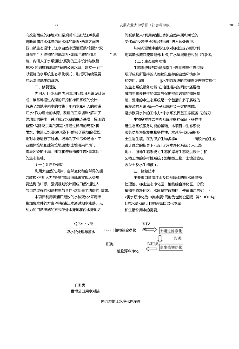 上海世博园后滩公园水系生态系统的修复理论与技术.doc_第2页