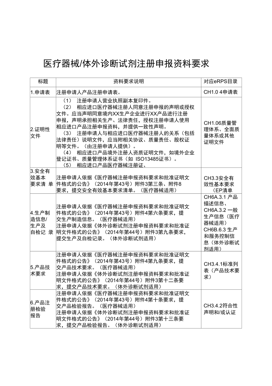 医疗器械体外诊断试剂注册申报资料要求.doc_第1页