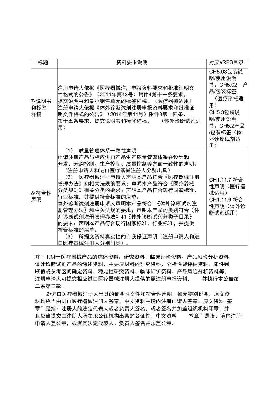 医疗器械体外诊断试剂注册申报资料要求.doc_第2页