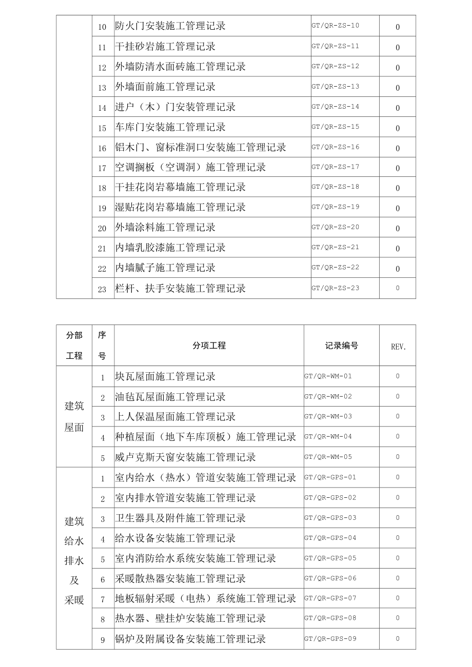 施工治理记录目录清单.docx_第2页