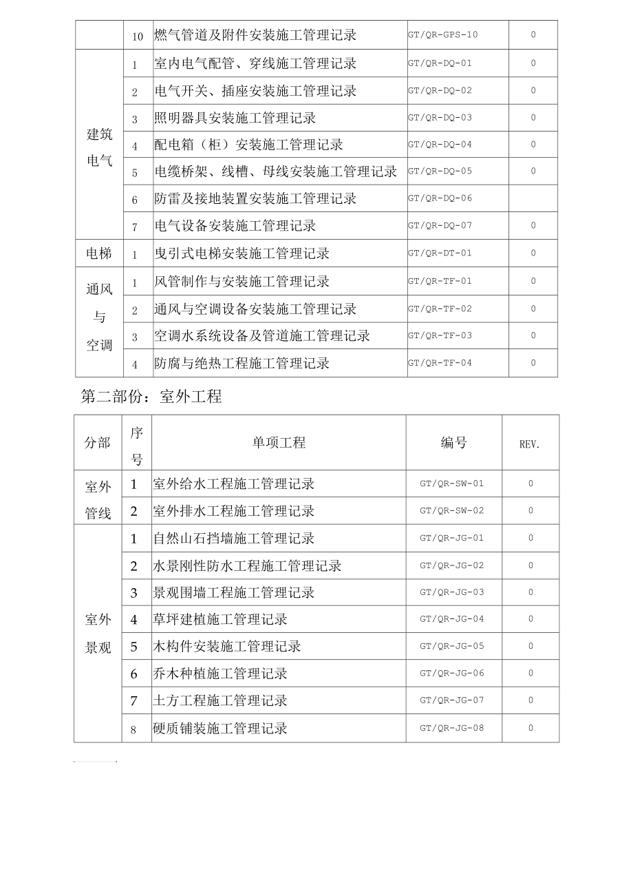 施工治理记录目录清单.docx_第3页