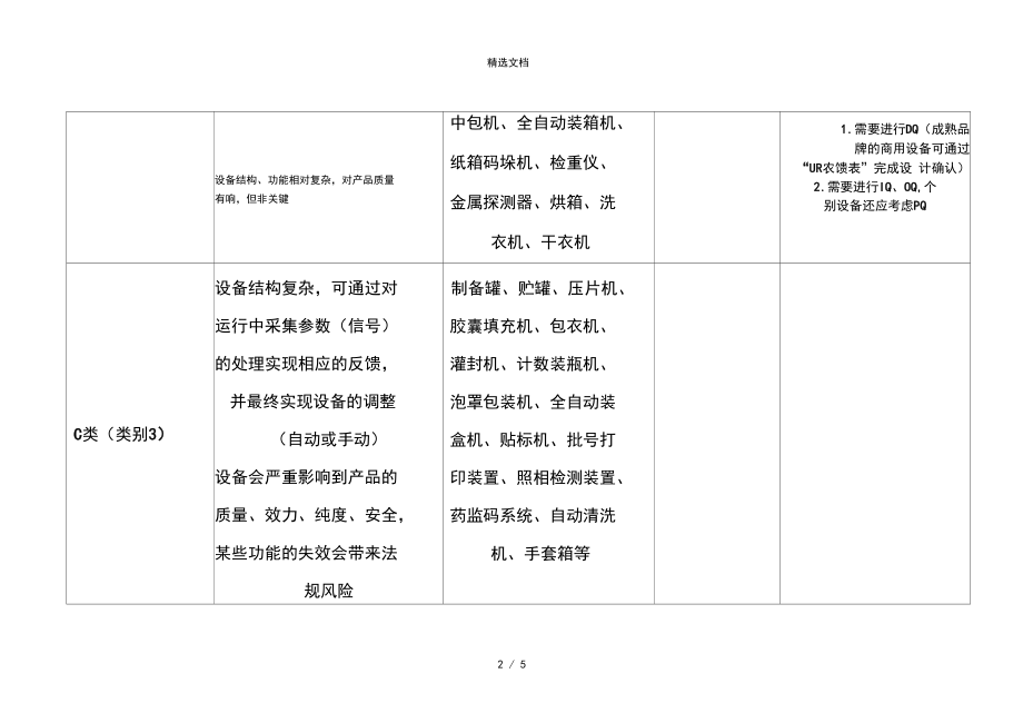 计算机化系统分类清单.docx_第2页