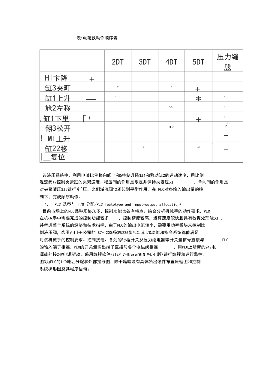 基于PLC控制的液压控制系统.docx_第3页