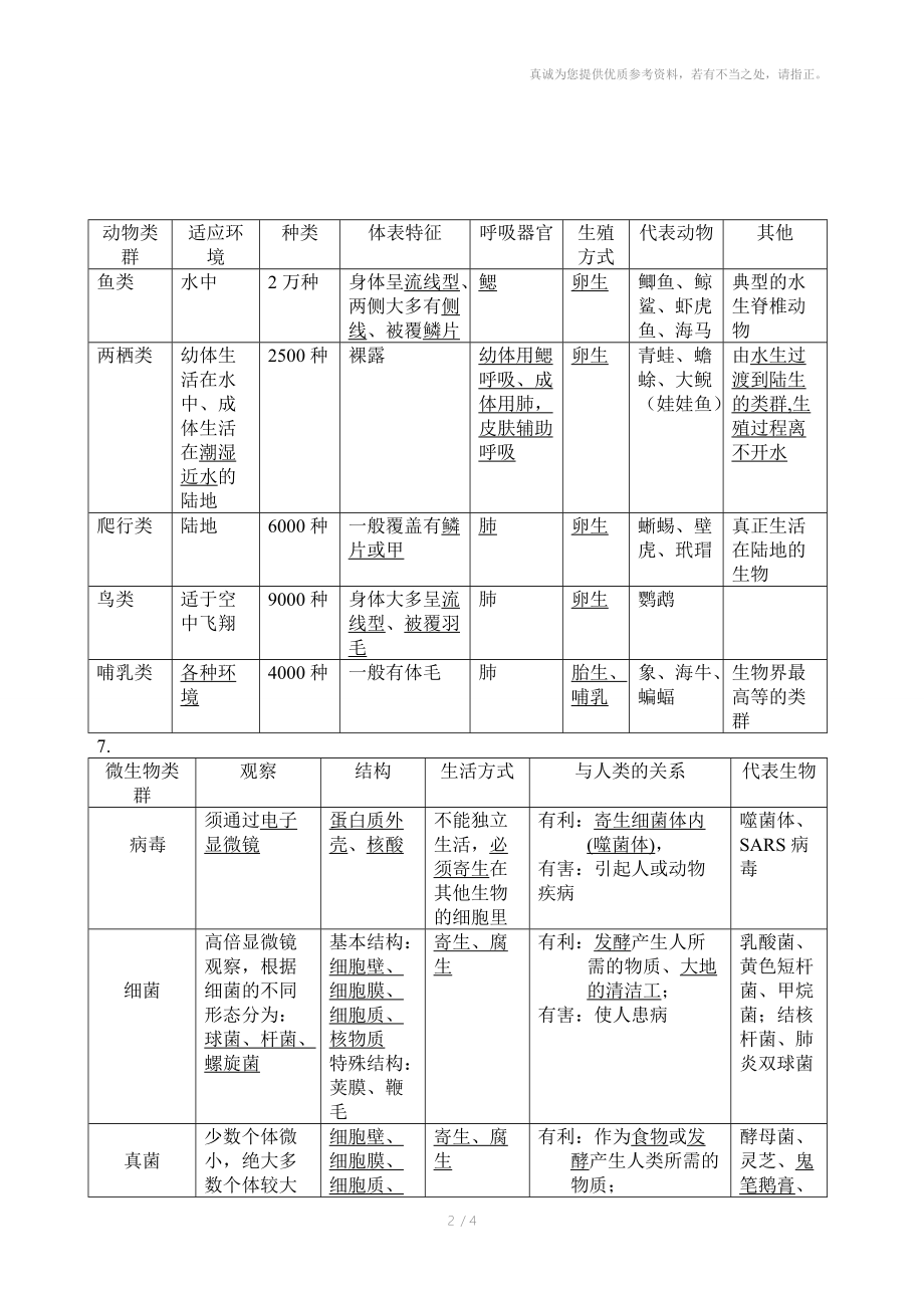 苏教版八年级上册生物复习资料dayin.doc_第2页