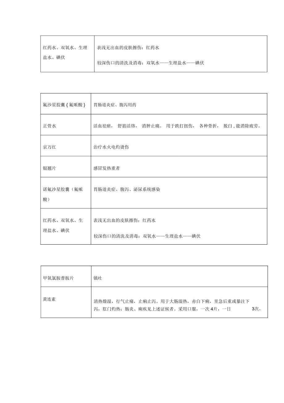 校园急救药箱药品配备.doc_第2页