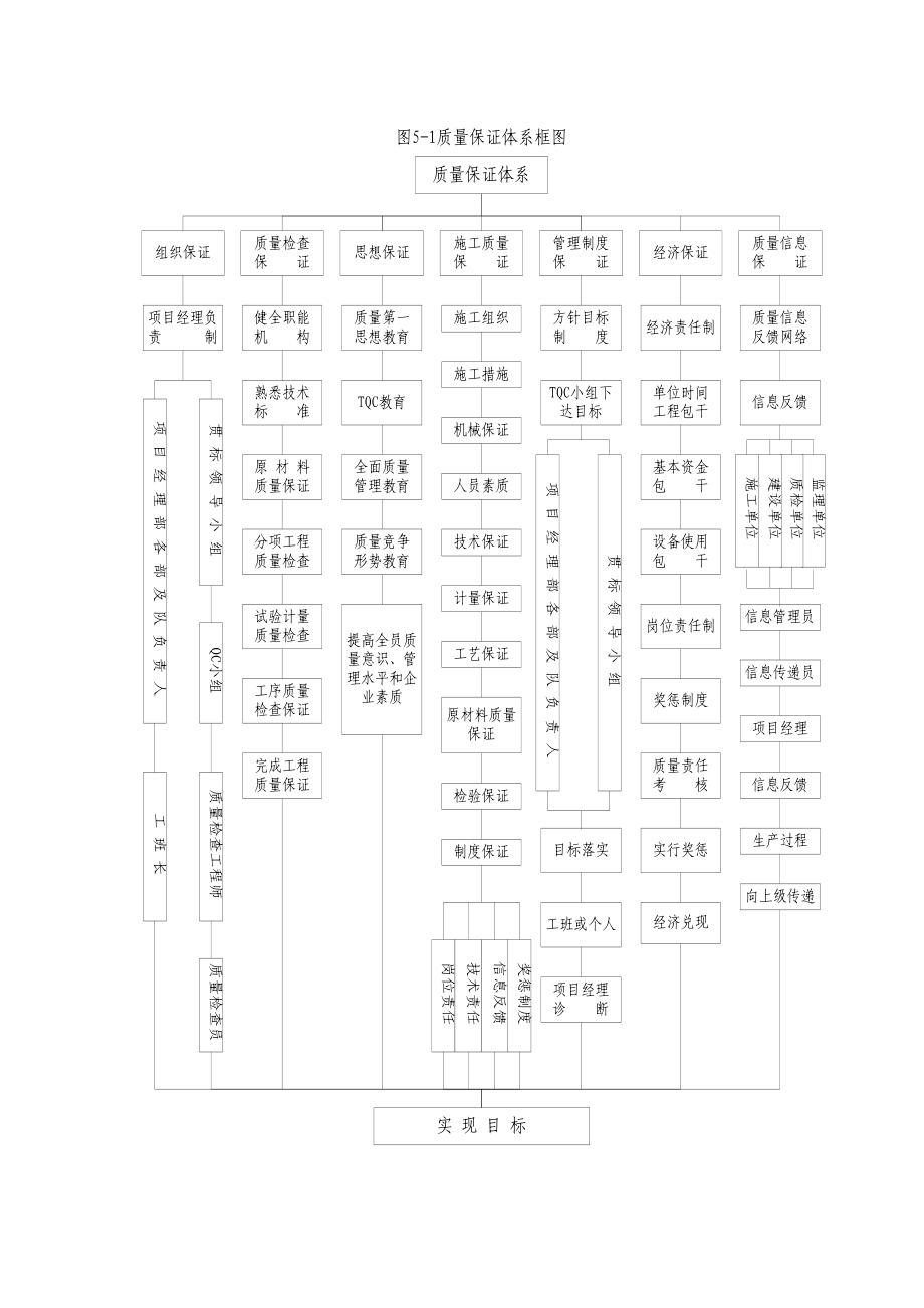 质量保证各种框图(DOC12页).doc_第1页