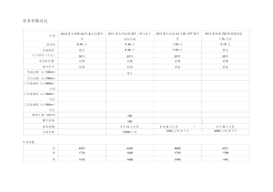 汽车综合对比.doc_第3页