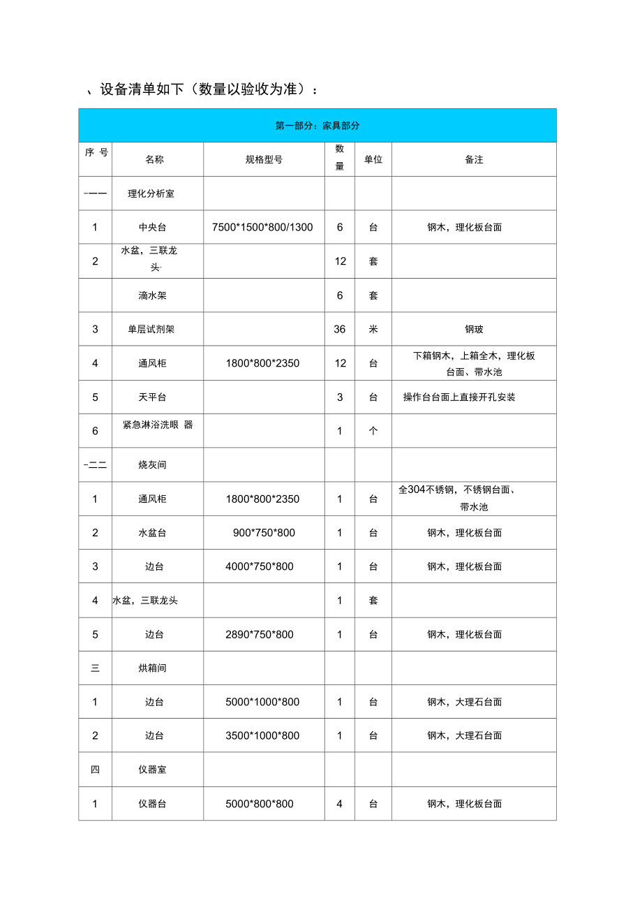 化验室的要求.doc_第3页