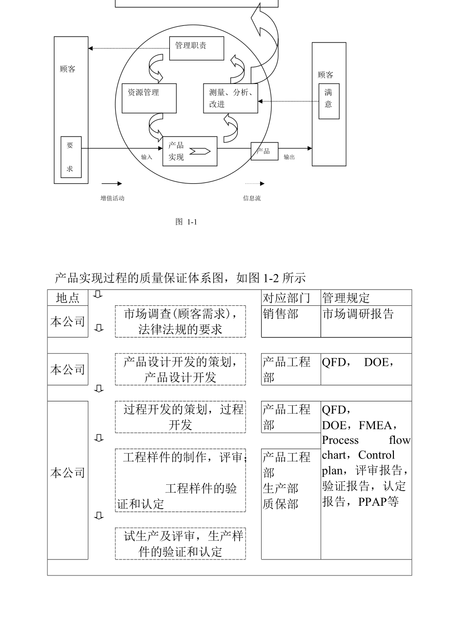 某公司建立管理体系规划.docx_第2页