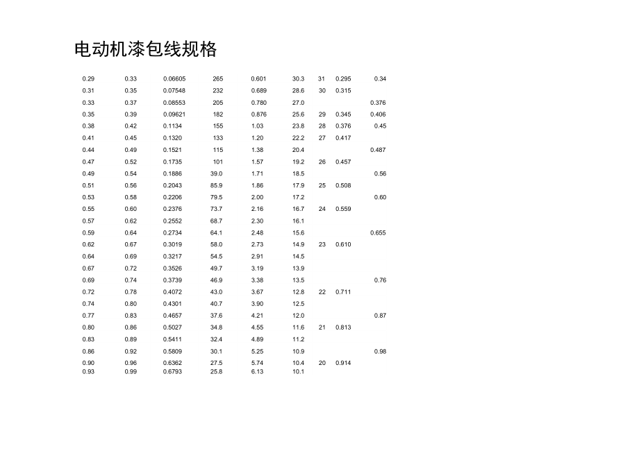 电动机漆包线规格表.doc_第2页