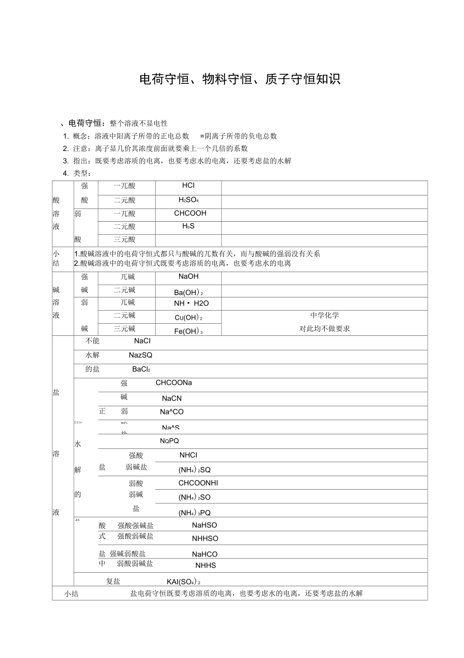 电荷守恒物料守恒质子守恒知识.doc_第1页