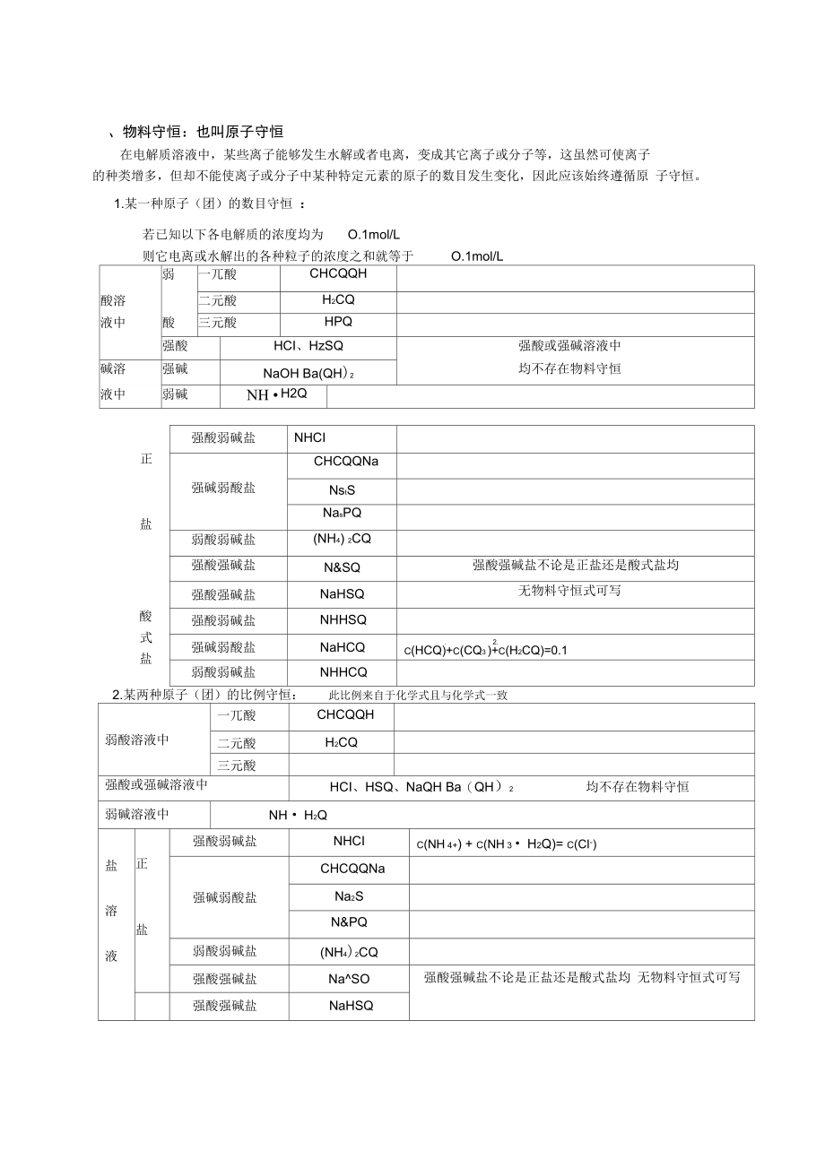 电荷守恒物料守恒质子守恒知识.doc_第2页