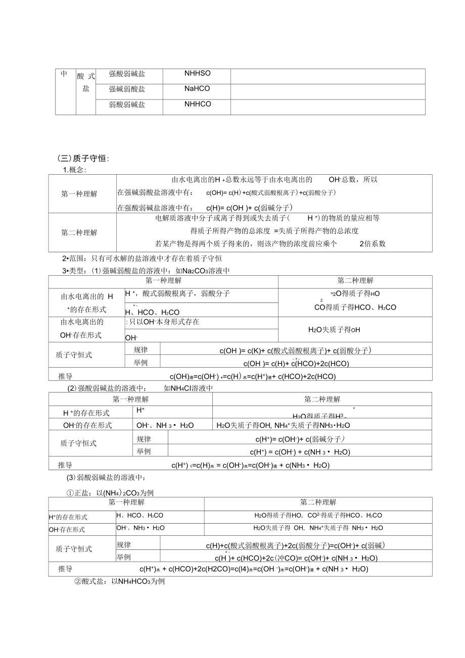 电荷守恒物料守恒质子守恒知识.doc_第3页