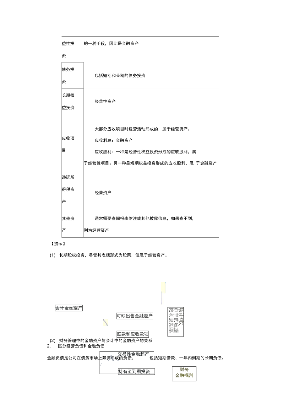 注册会计师考试之第二章财务报表分析.doc_第3页