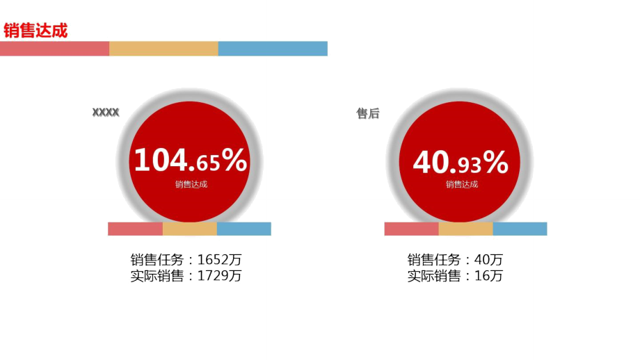 月度薪酬分析报告模板.doc_第2页