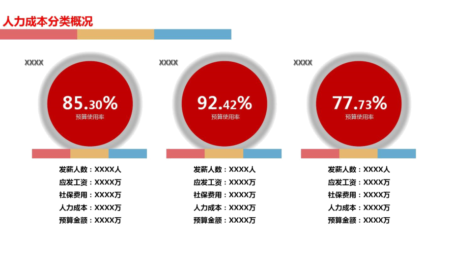 月度薪酬分析报告模板.doc_第3页