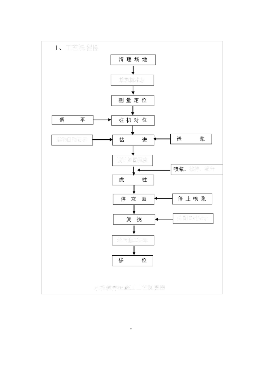 水泥搅拌桩试桩成桩试验方案.docx_第2页