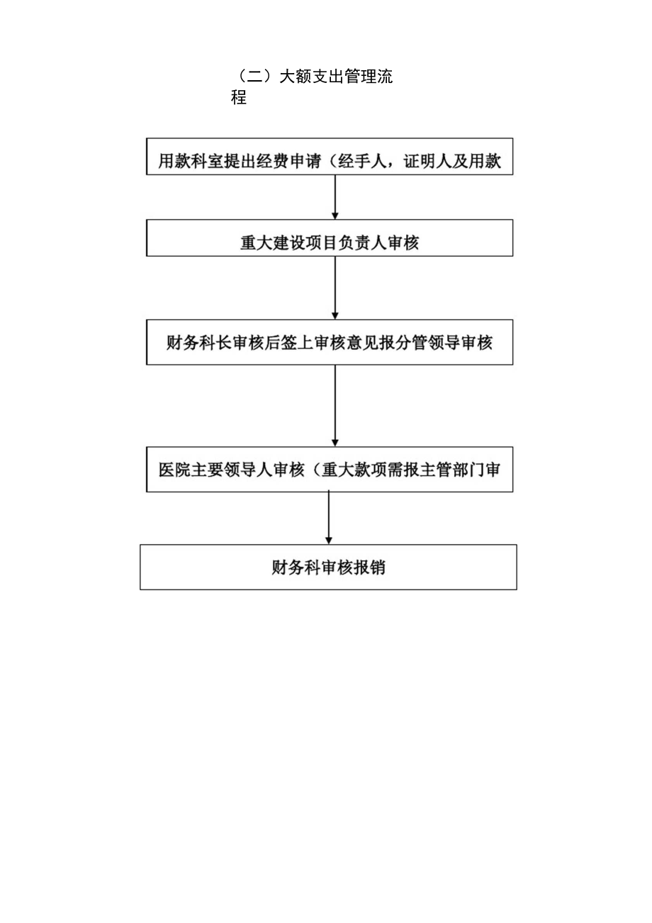 医院收支管理流程.doc_第3页